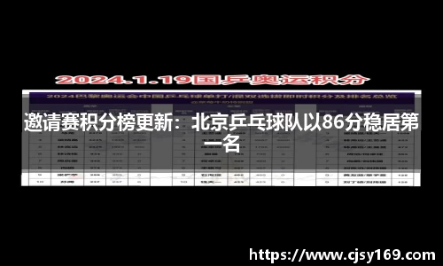 邀请赛积分榜更新：北京乒乓球队以86分稳居第一名