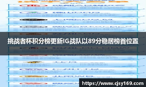 挑战者杯积分榜更新IG战队以89分稳居榜首位置